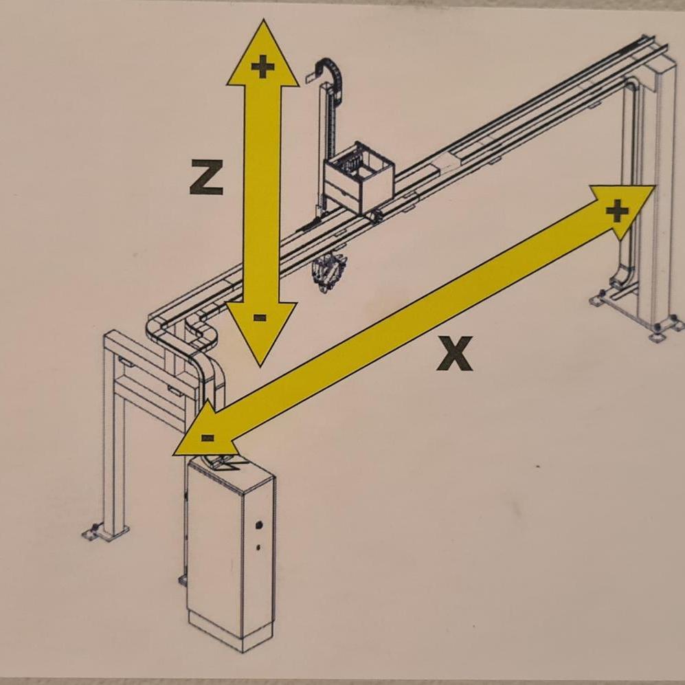 Zweiachsiger kartesischer Lader